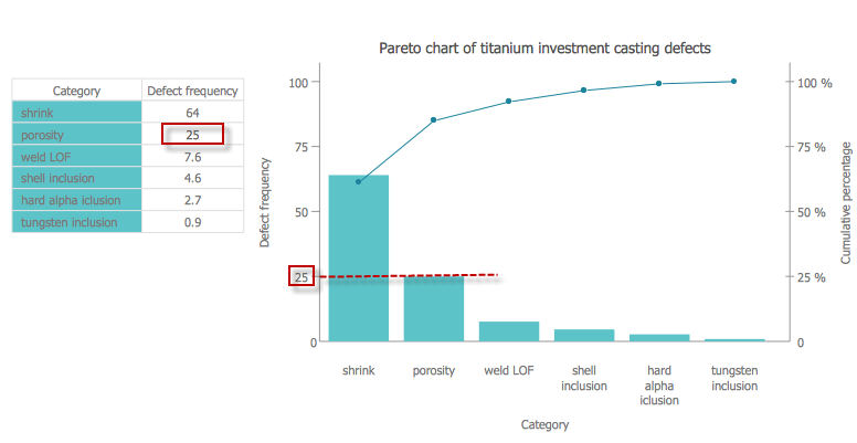 pareto diagram