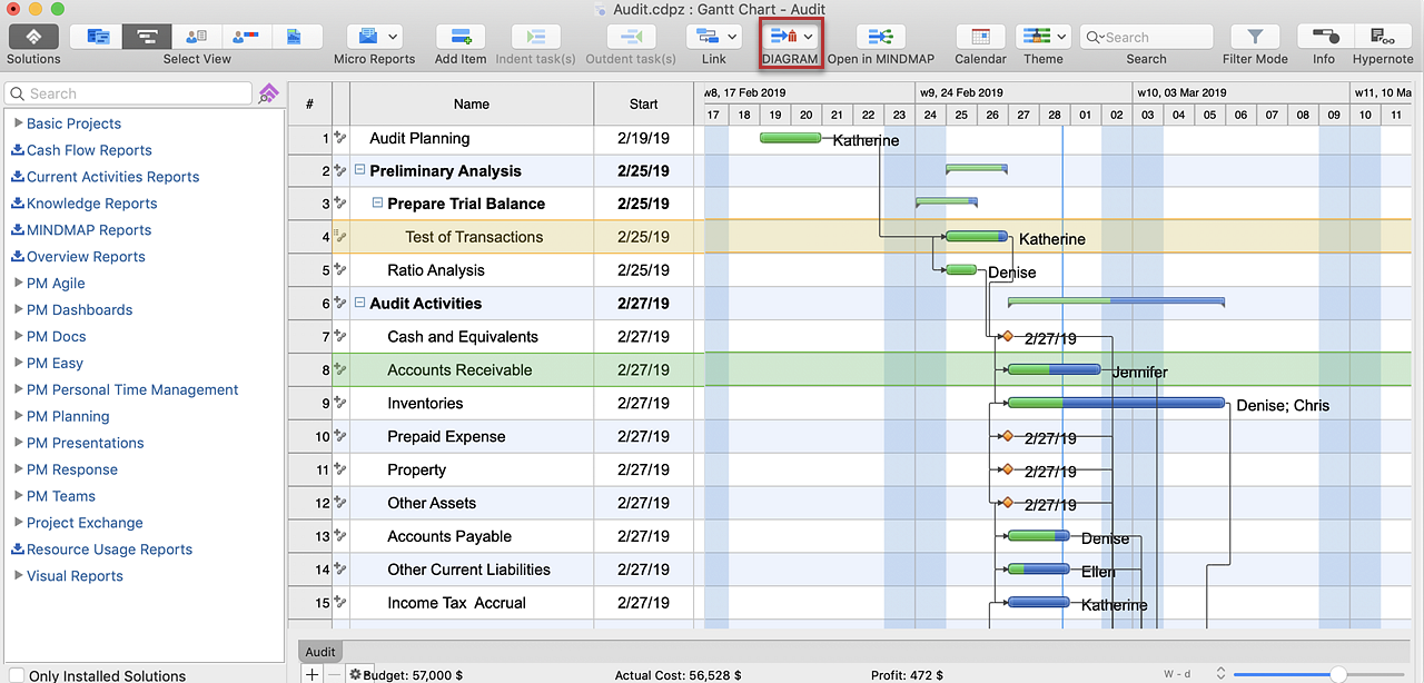 create-project-diagram