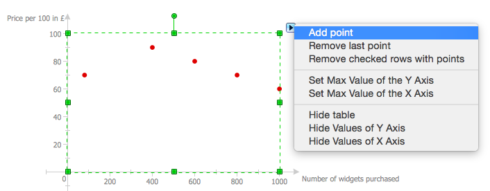 Drawing a Scatter Diagram | ConceptDraw HelpDesk