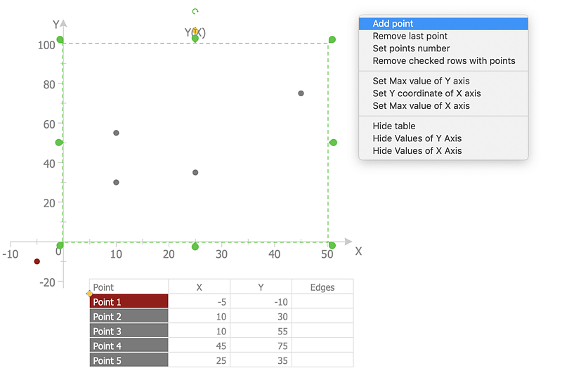 create-scatter-chart