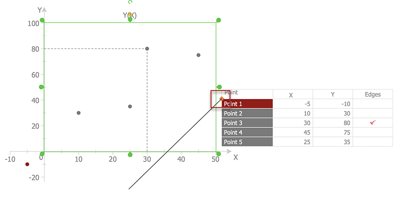 create-scatter-chart