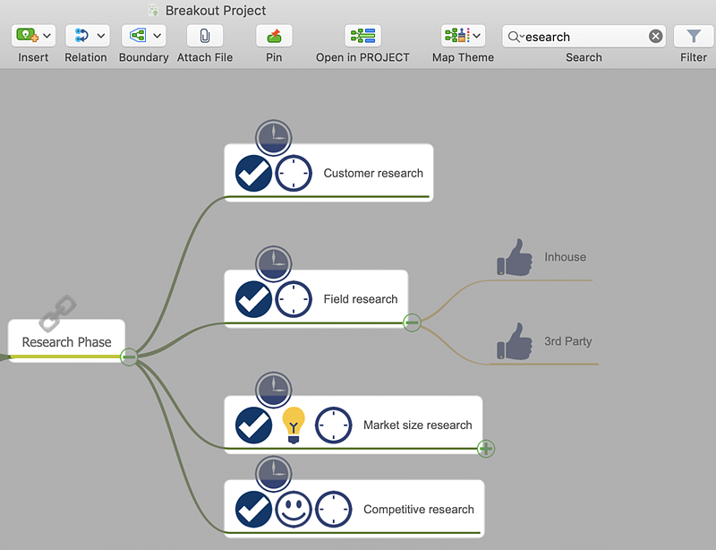 sort mind map