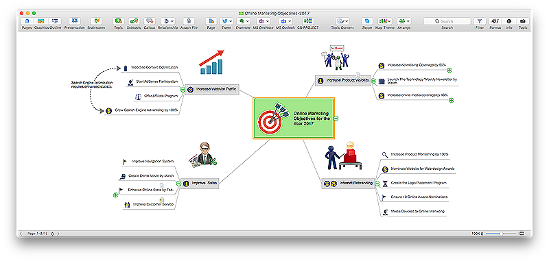 marketing-mind-map