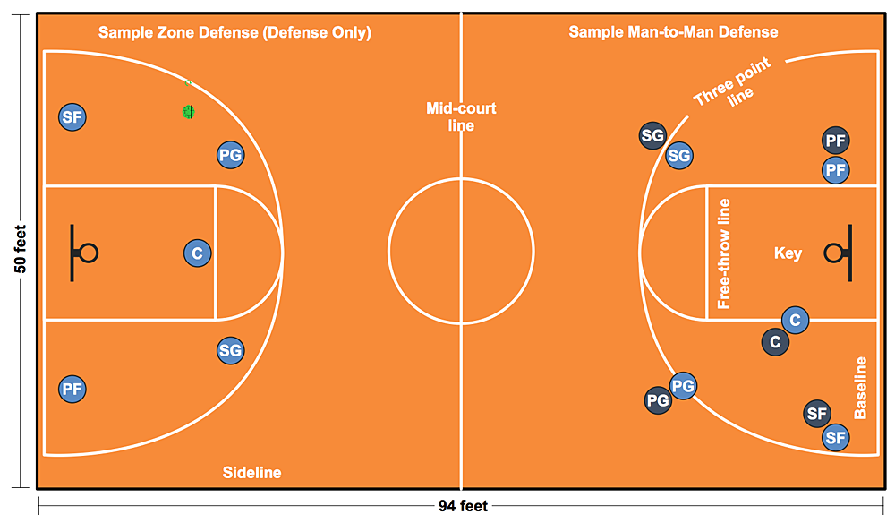 How to Make a Basketball Court Diagram *