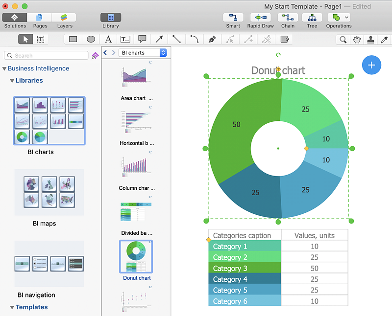 Business Intelligence Charts