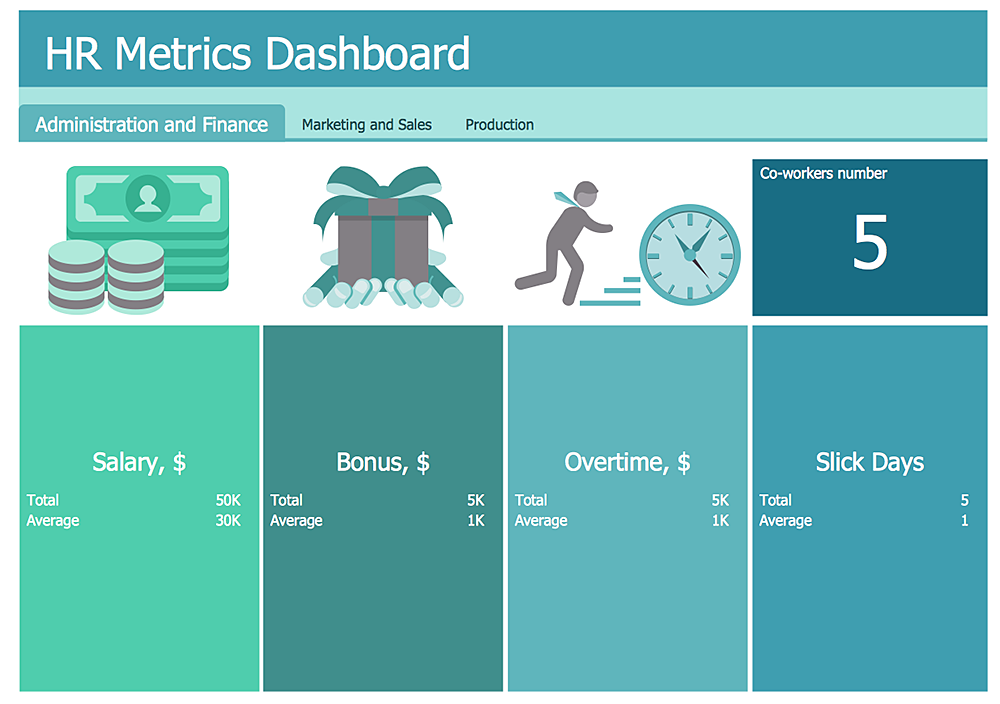 HR Metric Dashboard