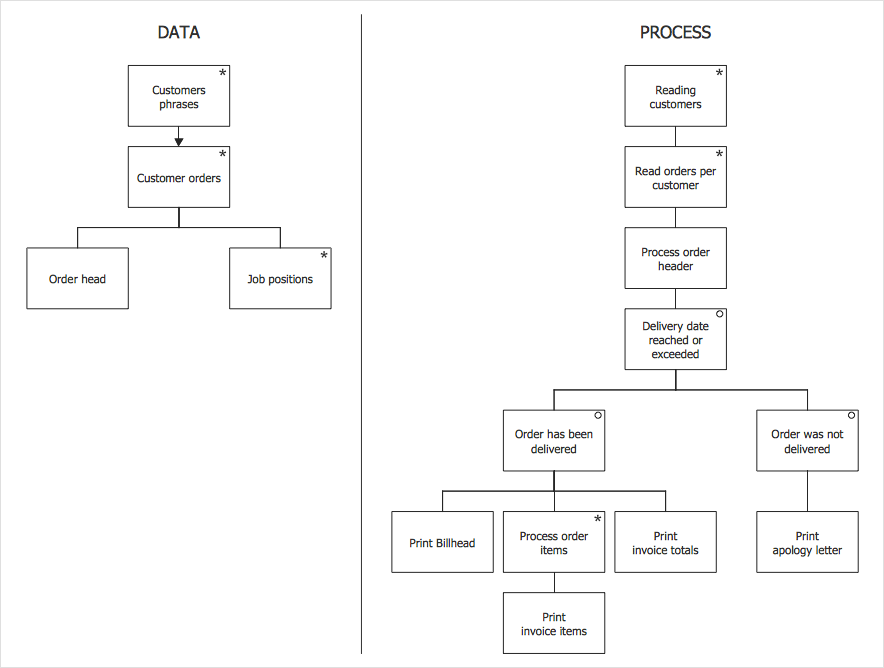 How To Make a Jackson Diagram *