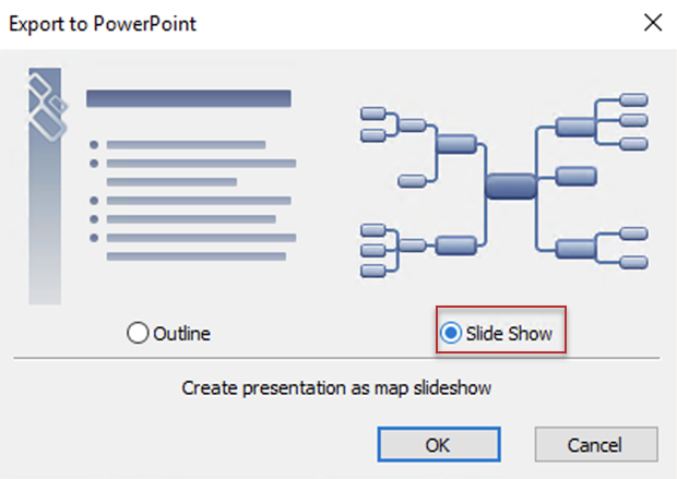 mind map for presentation