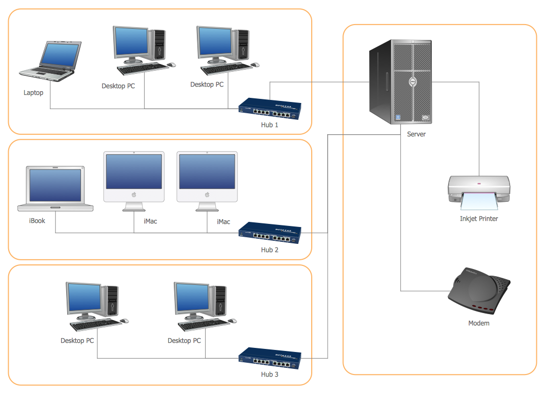 Cisco network diagram