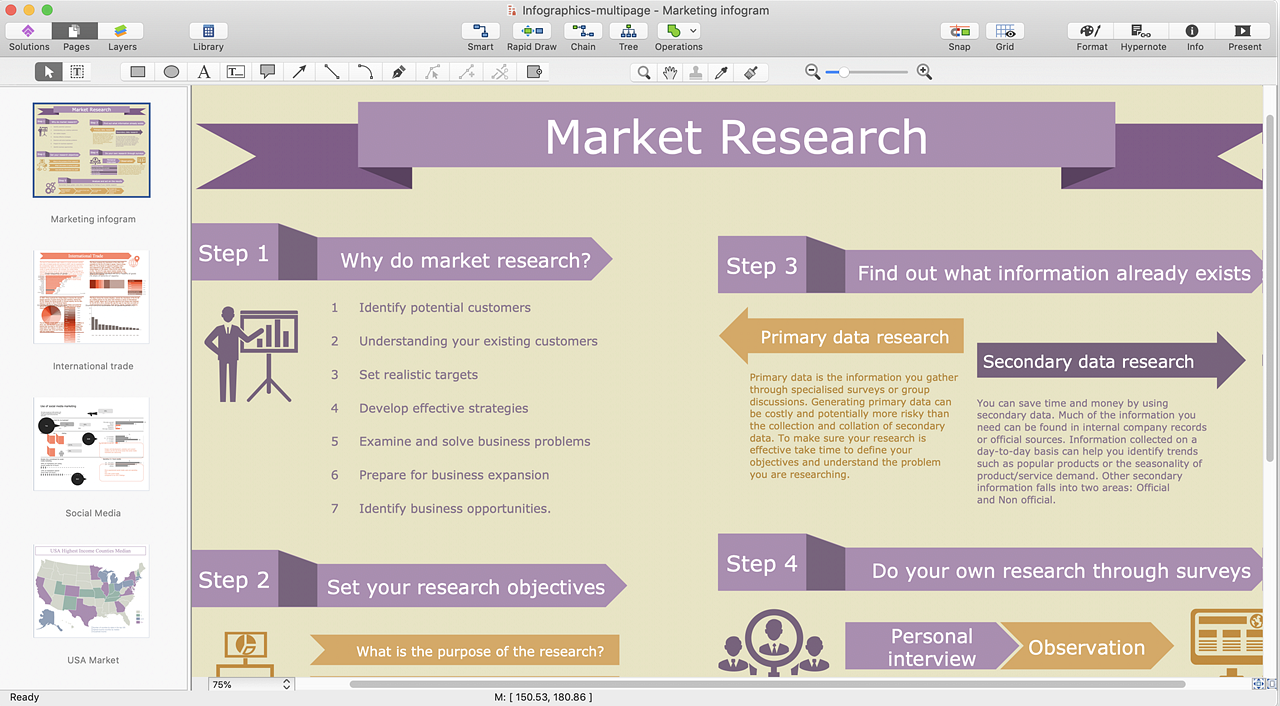 conceptdraw-marketing-infographics