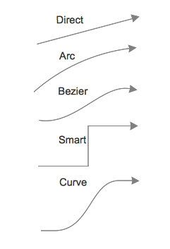 ConceptDraw connectors