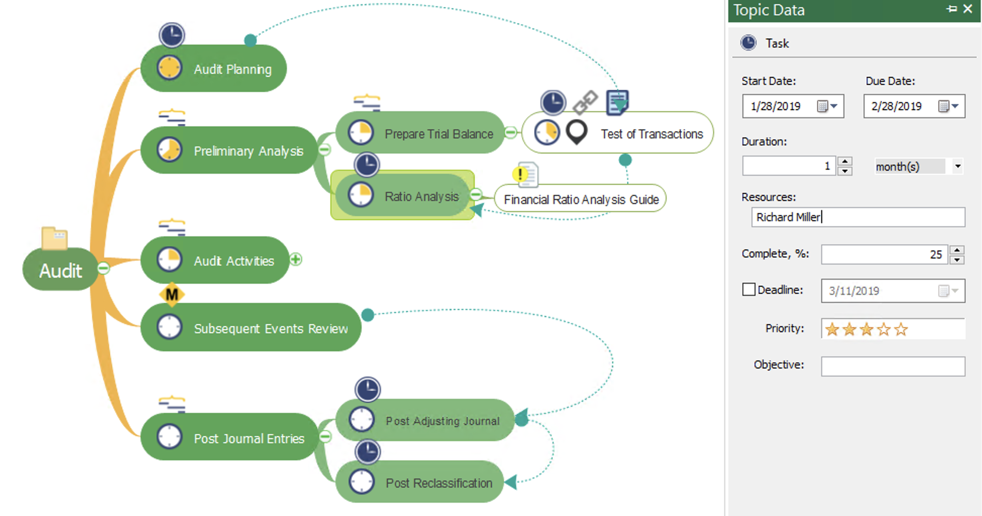 mind-map