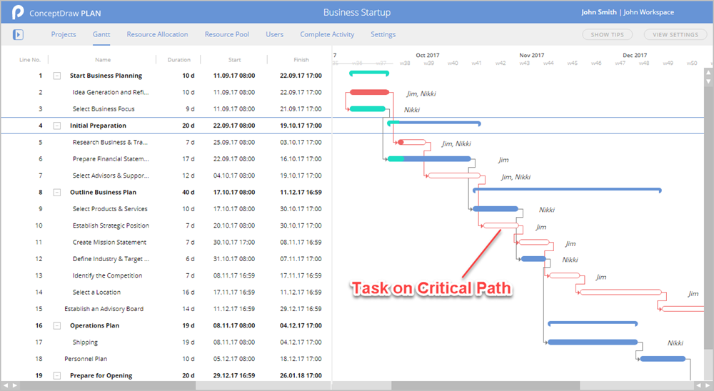 How To Show  Critical Path in ConceptDraw PLAN