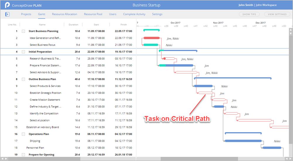 Gantt Chart Critical Path Excel