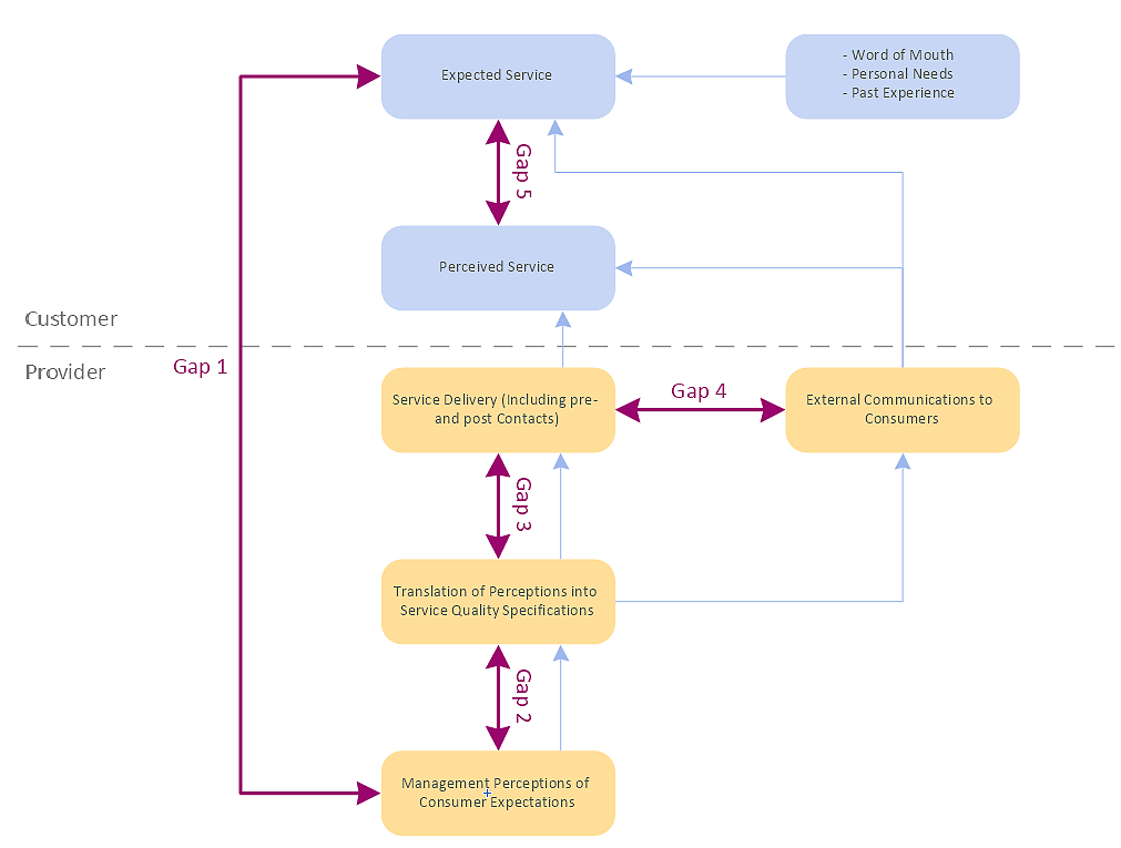 ConceptDraw DIAGRAM business visualization tool for Windows