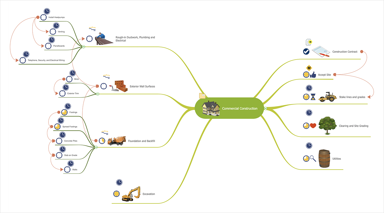 How to Create an Effective Mind Map