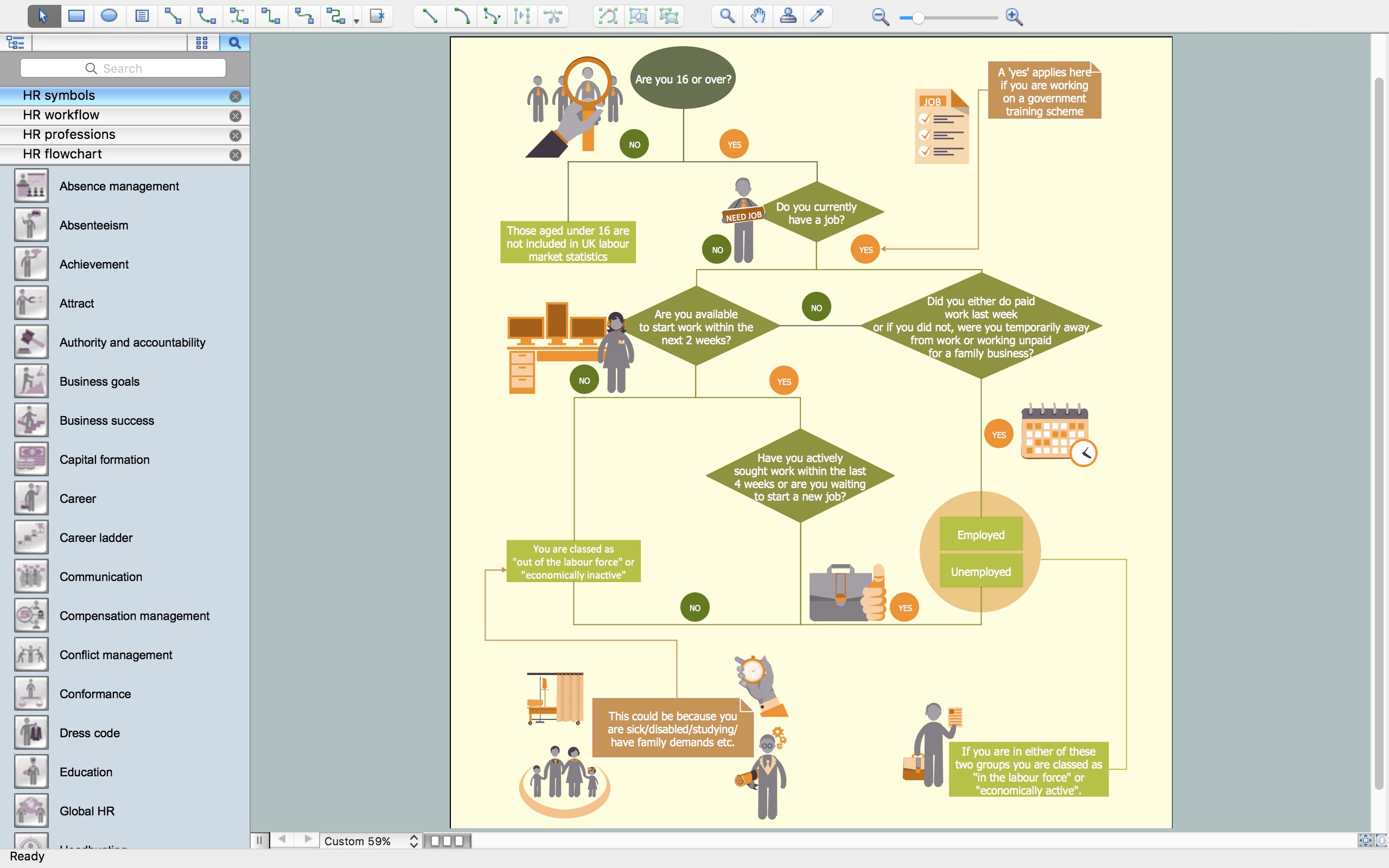 Absence Management Flow Chart