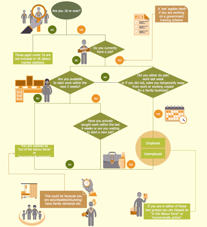 How to Create a HR Process Flowchart *