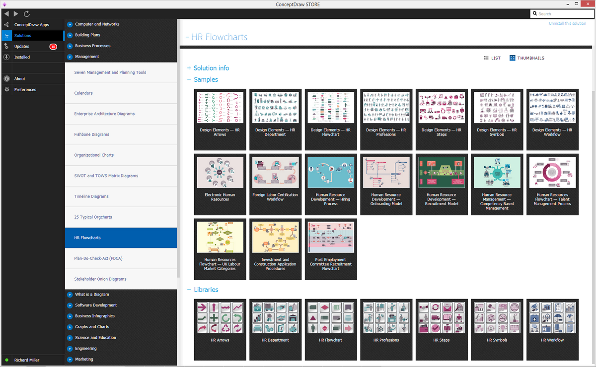 HR Flowcharts Solution in ConceptDraw STORE