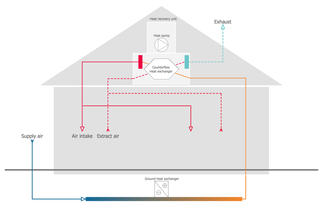 HVAC Marketing Plan - Ventilation Unit With Heat Pump Ground Heat Exchanger