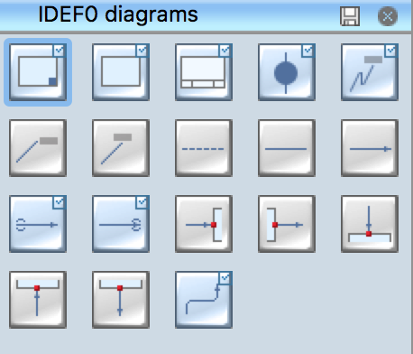 IDEF0 Flowchart Symbols Library