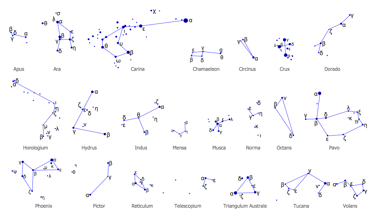 Southern Constellations Library