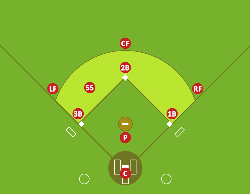 Baseball Diagram Fielding Drill Hit the Cutoff Baseball Diagram