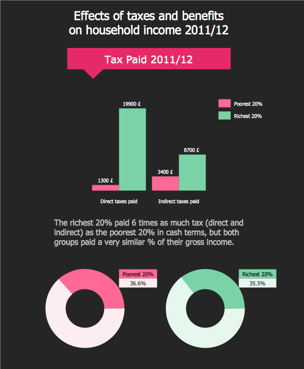 Data-driven Infographics - Effects of Taxes and Benefits