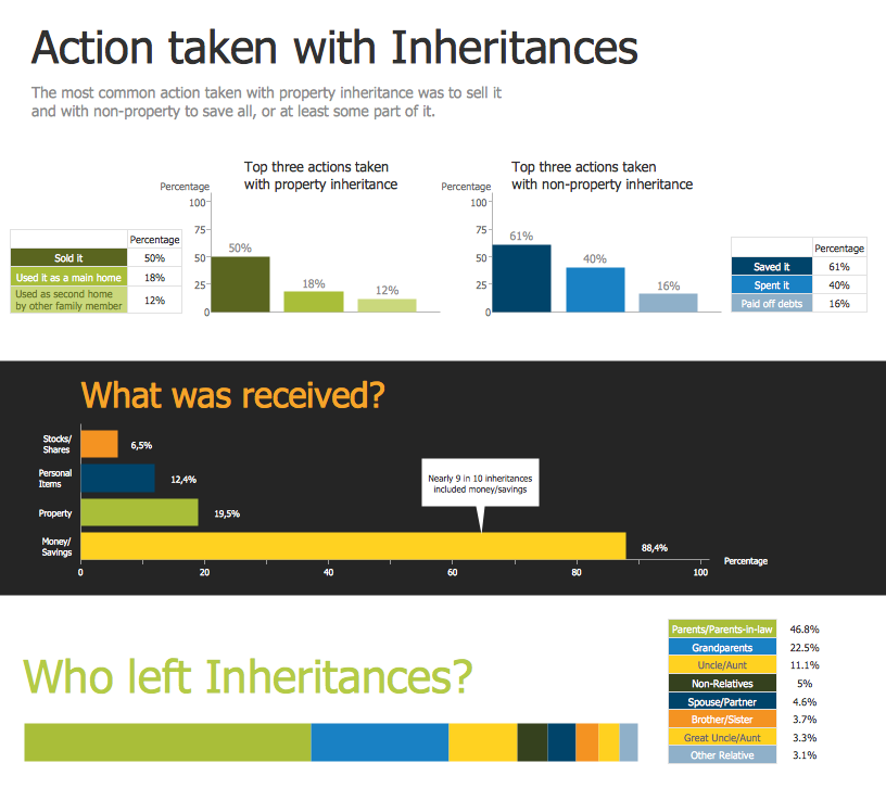 Data-driven Infographic — Inheritances in GB