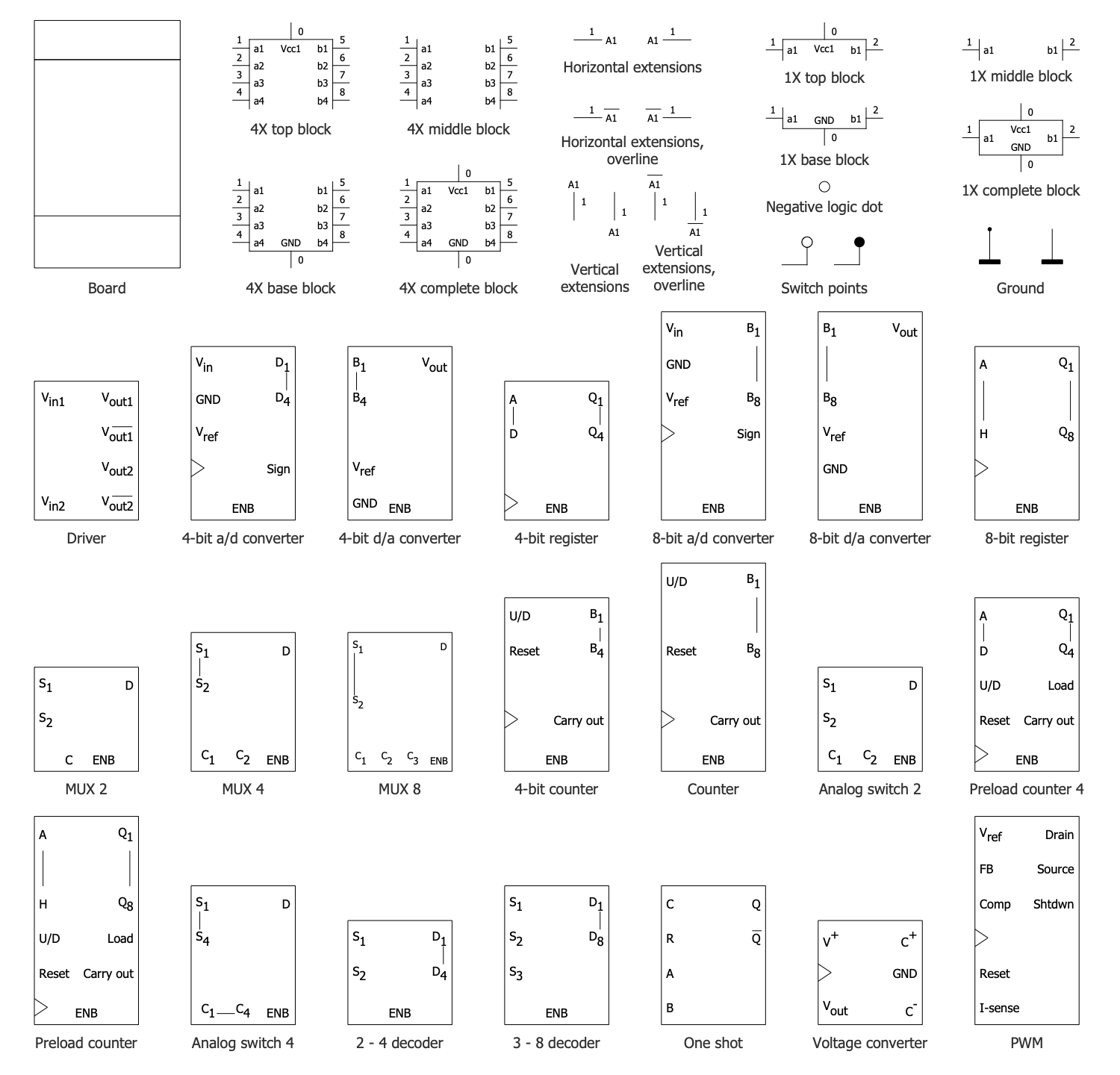Integrated Circuits Library Design Elements