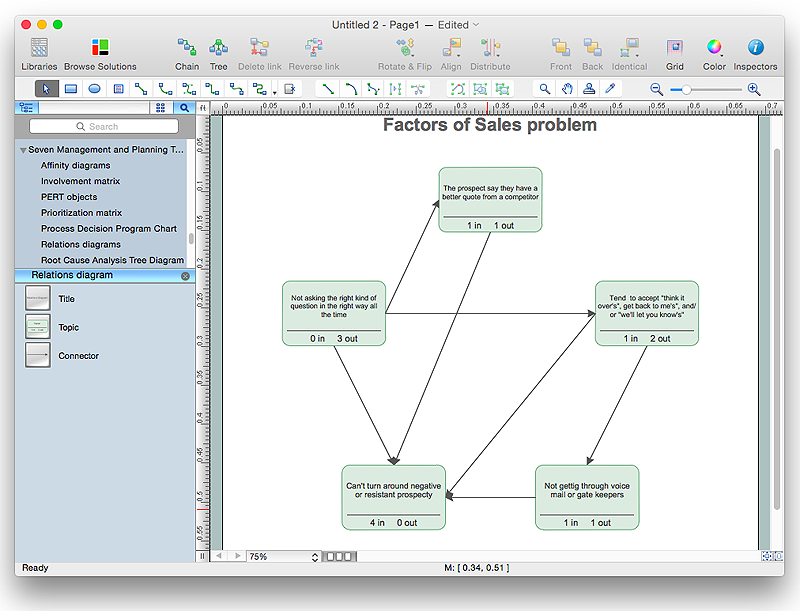 Interaction (Relation) Diagram sample