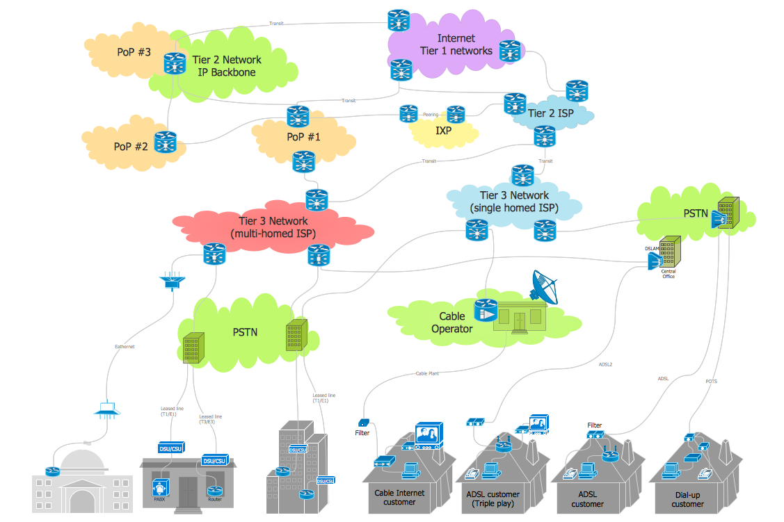 Make A Chart Depicting The Services Provided By Internet