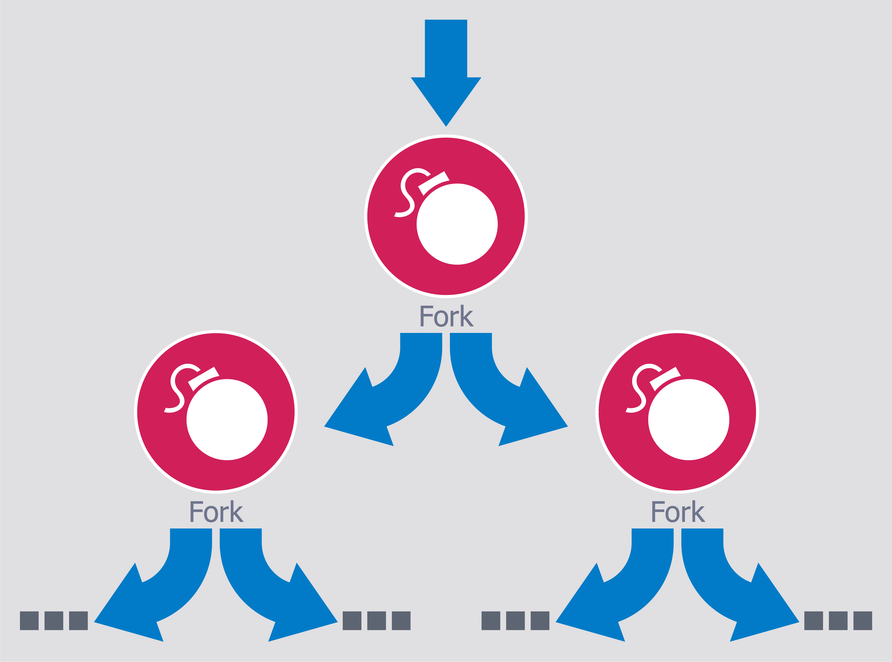 Network Security Diagram - Fork Bomb
