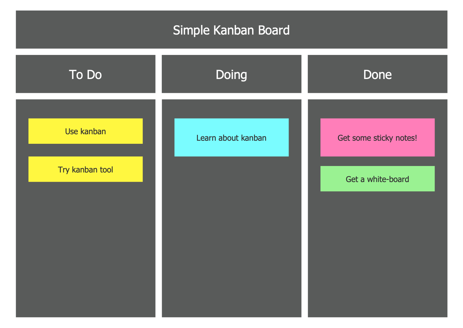 Simple Kanban Board