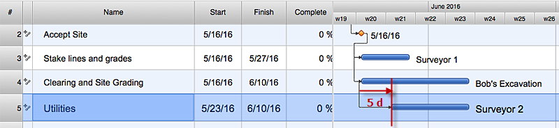 Setting dependences between project tasks