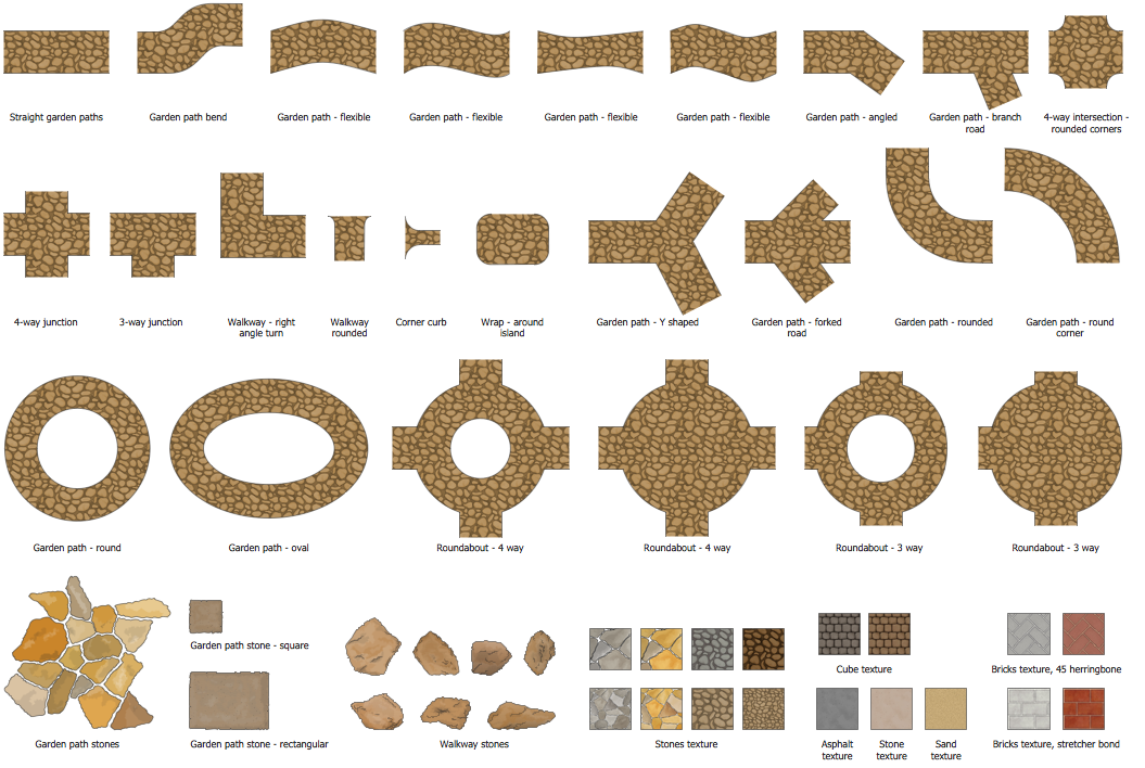 Building Plans Landscape Garden Design Elements Garden Paths and Walkways