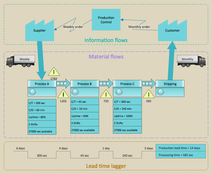 Product controller