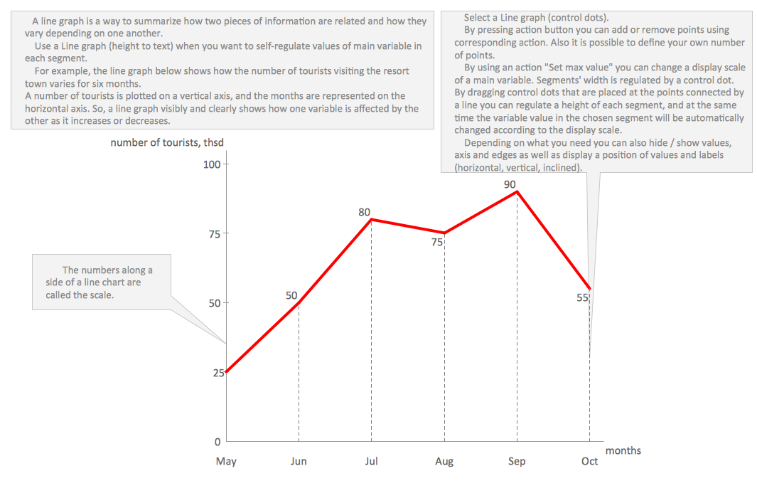 Line Chart Description Example