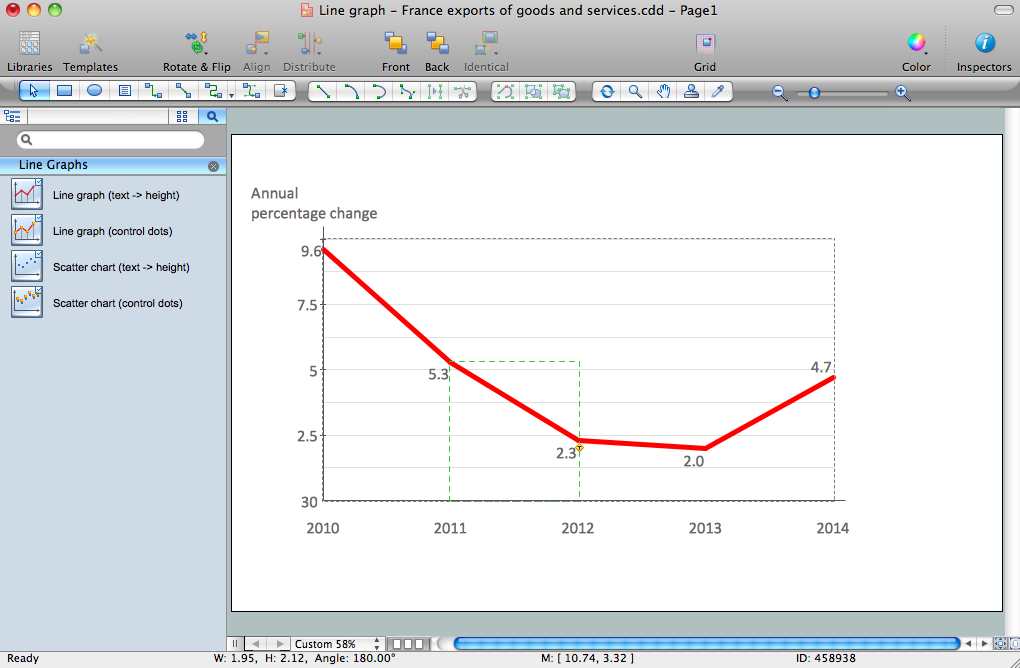 Charting Software