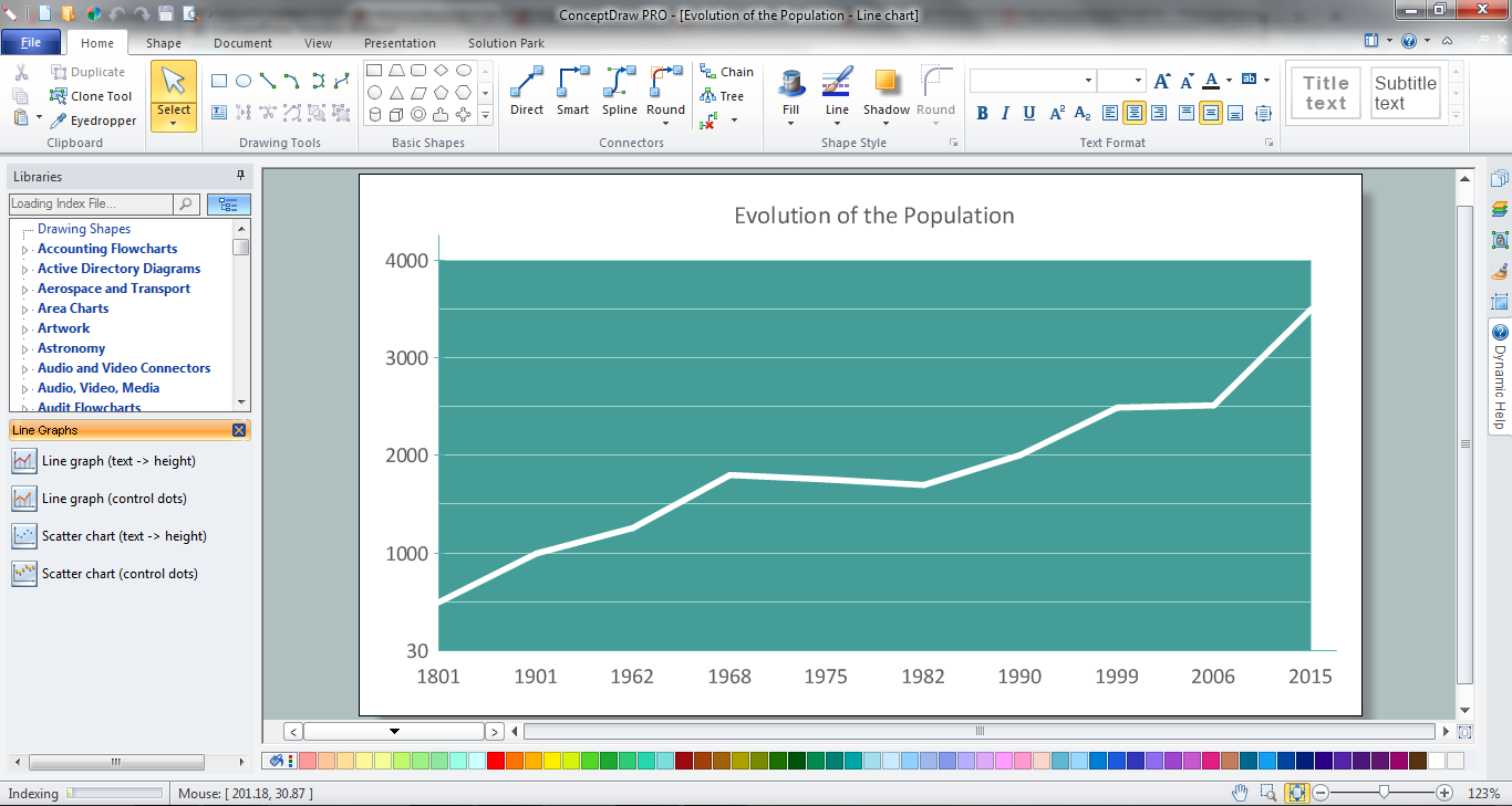 How to Draw a Line Graph *