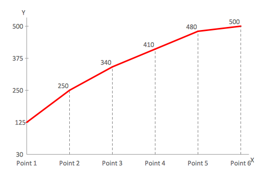 How To Create A Line Chart