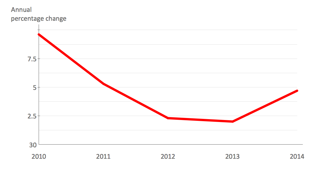 Excel Line Chart Templates