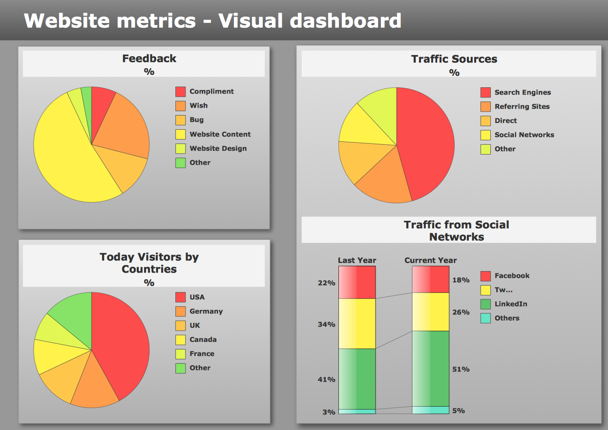 Dashboard with Text Data Source