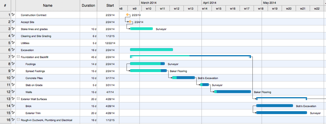 project file created from mind map