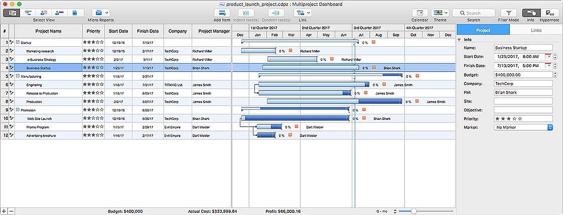 Multiple project dashboard