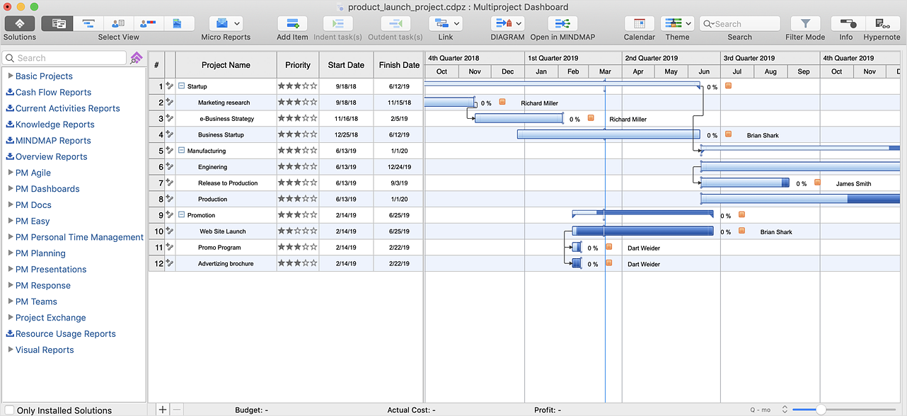 How to Manage Multiple Projects  on Mac