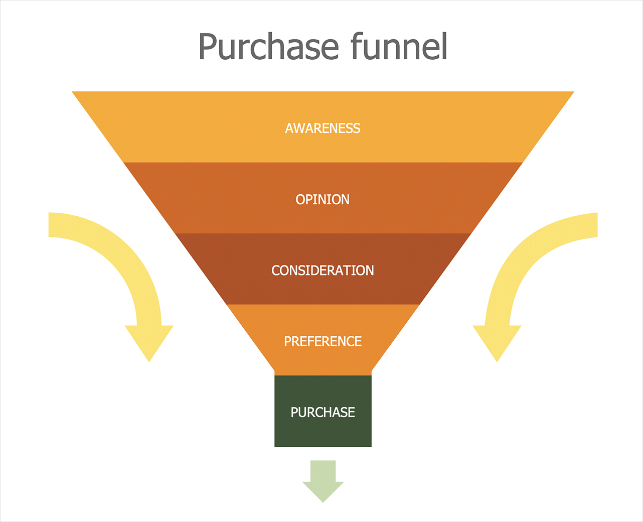 Marketing Diagram