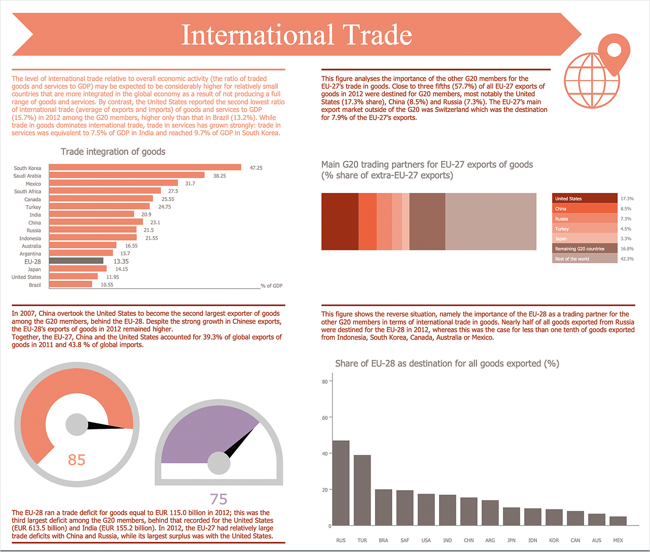 How to Create Marketing Infographics