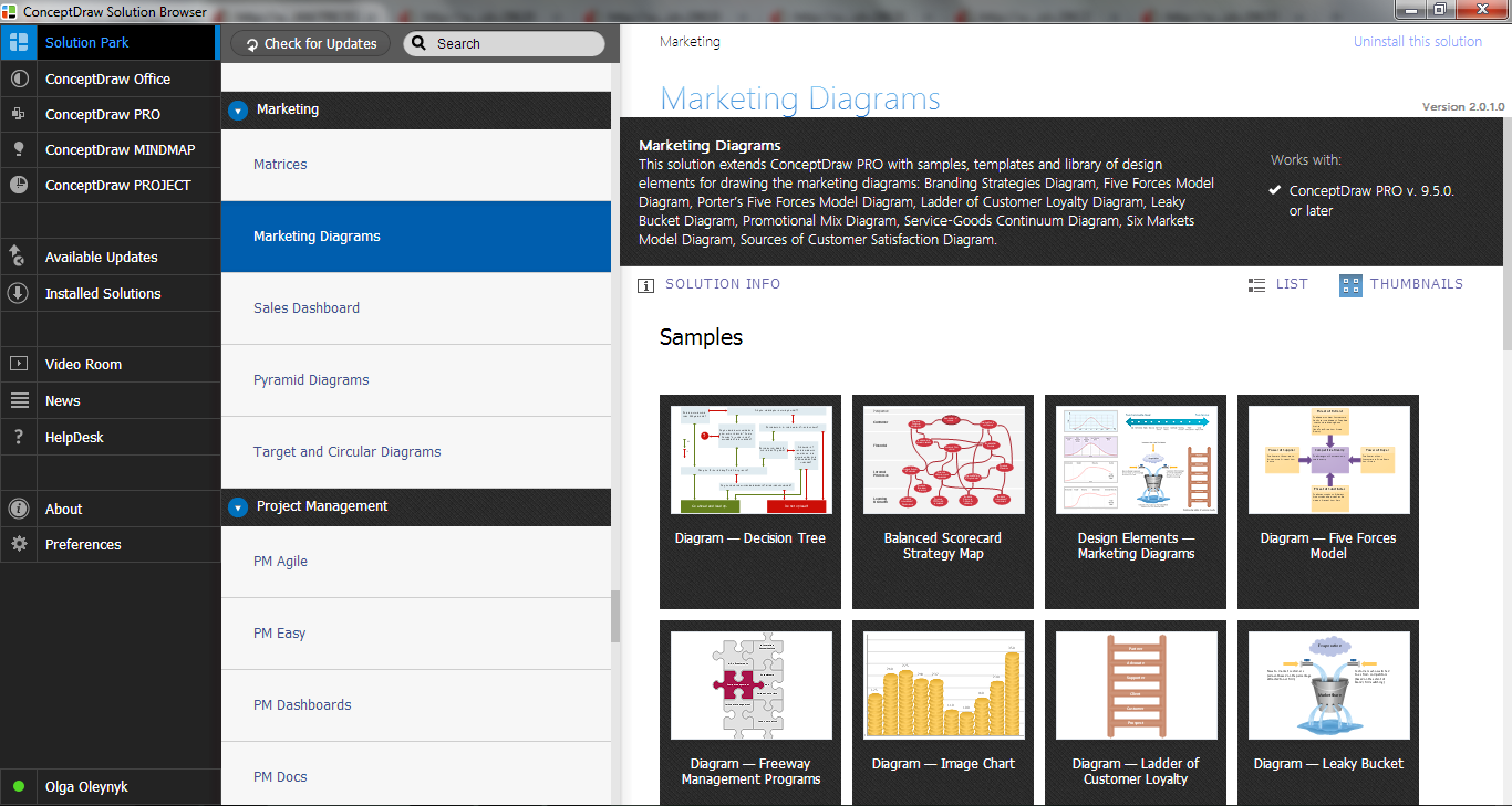 Marketing Diagrams Solution in ConceptDraw STORE Marketing Diagrams Solution in ConceptDraw STORE