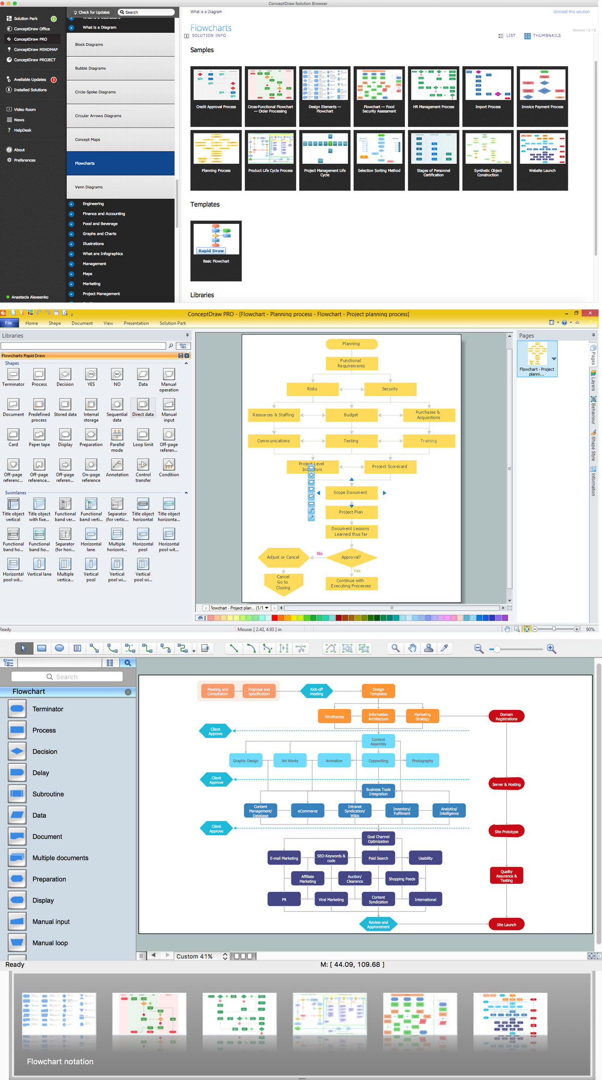 Mrp Flow Chart